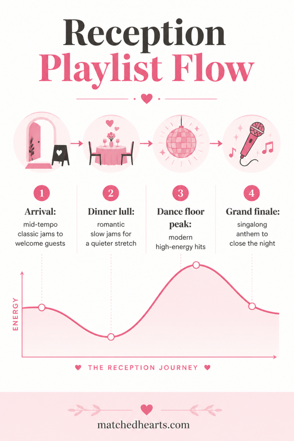 40 Best Wedding Rap Songs: From First Dance to Farewell infographic