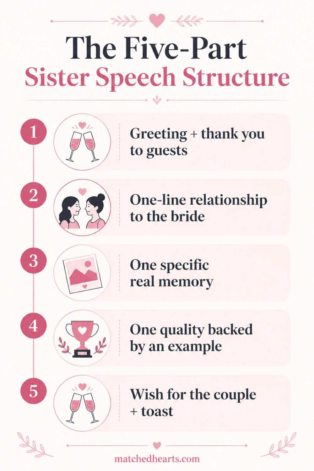 Sister Wedding Speech Ideas That Actually Sound Like You infographic